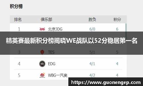 精英赛最新积分榜揭晓WE战队以52分稳居第一名